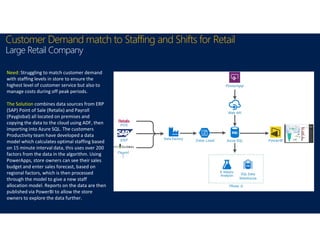 Need: Struggling to match customer demand
with staffing levels in store to ensure the
highest level of customer service but also to
manage costs during off peak periods.
The Solution combines data sources from ERP
(SAP) Point of Sale (Retalix) and Payroll
(Payglobal) all located on premises and
copying the data to the cloud using ADF, then
importing into Azure SQL. The customers
Productivity team have developed a data
model which calculates optimal staffing based
on 15 minute interval data, this uses over 200
factors from the data in the algorithm. Using
PowerApps, store owners can see their sales
budget and enter sales forecast, based on
regional factors, which is then processed
through the model to give a new staff
allocation model. Reports on the data are then
published via PowerBI to allow the store
owners to explore the data further.
Customer Demand match to Staffing and Shifts for Retail
Large Retail Company
 