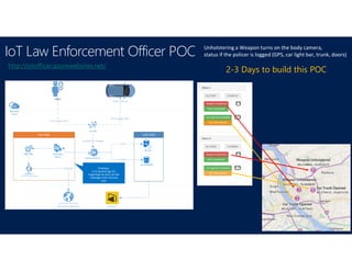 IoT Law Enforcement Officer POC Unholstering a Weapon turns on the body camera,
status if the policer is logged (GPS, car light bar, trunk, doors)
http://iotofficer.azurewebsites.net/
2-3 Days to build this POC
 