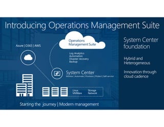 Hybrid and
Heterogeneous
Starting the journey | Modern management
Operations
Management Suite
System Center
foundation
Introducing Operations Management Suite
 