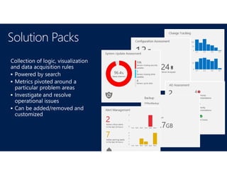 Solution Packs




 