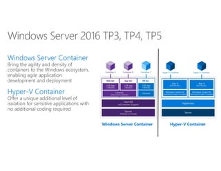 Windows Server Container
Hyper-V Container
Windows Server Container Hyper-V Container
 