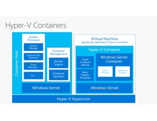 Virtual Machine
Specifically Optimized To Run a Container
Container
Management
System
Processes
System
Processes
Application
Processes
 