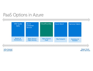 PaaS Options in Azure
 