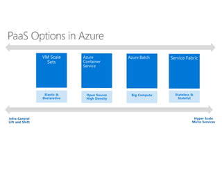 PaaS Options in Azure
 