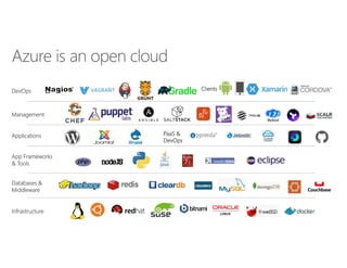 Applications
Clients
Infrastructure
Management
Databases &
Middleware
App Frameworks
& Tools
DevOps
PaaS &
DevOps
 