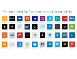 Pre-integrated SaaS apps in the application gallery
 