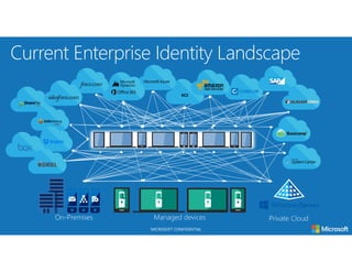 MICROSOFT CONFIDENTIAL
 