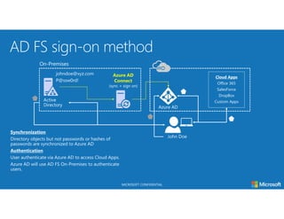 MICROSOFT CONFIDENTIAL
Azure AD
Connect
(sync + sign on)
 