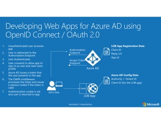 MICROSOFT CONFIDENTIAL
 