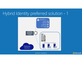 MICROSOFT CONFIDENTIAL
 