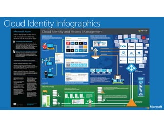 MICROSOFT CONFIDENTIAL
 