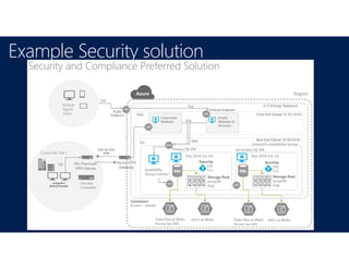 Example Security solution
 