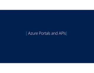 [ Azure Portals and APIs]
 