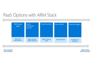 PaaS Options with ARM Stack
 