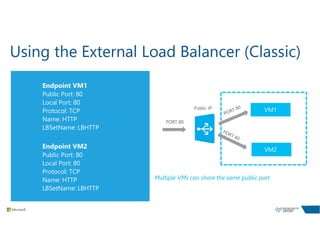 Using the External Load Balancer (Classic)
Endpoint VM1
Public Port: 80
Local Port: 80
Protocol: TCP
Name: HTTP
LBSetName: LBHTTP
Endpoint VM2
Public Port: 80
Local Port: 80
Protocol: TCP
Name: HTTP
LBSetName: LBHTTP
 