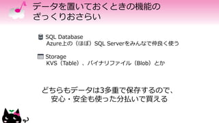 データを置いておくときの機能の
ざっくりおさらい
SQL Database
Azure上の（ほぼ）SQL Serverをみんなで仲良く使う
Storage
KVS（Table）、バイナリファイル（Blob）とか
どちらもデータは3多重で保存するので、
安心・安全も使った分払いで買える
 