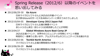 Spring Release（2012/6）以降のイベントを
思い出してみる
 2012/06/29-30 Go Azure
日本マイクロソフトさんとJAZUGの共催イベント
女子部はAzureのサービスをAKBメンバーに例えてみたりしました
 2012/10/04-05 Developer Camp 2012 Japan Fall
日本マイクロソフトさん主催の無償イベント
赤シャツさん来日（赤シャツは5枚持参したことが判明）
 2013/04/27 Global Windows Azure Boot Camp JP
JAZUG主催イベント、世界中のコミュニティが同時にイベント開催
時差的に一番乗りと思いきや、アムステルダムのコミュニティに先を越される
 2013/06/03-06 TechEd North America
マイクロソフトさん主催の開発者向け有償イベント
 2013/06/26-29 Build
マイクロソフトさん主催の開発者向け有償イベント
 