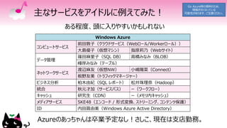 主なサービスをアイドルに例えてみた！
ある程度、頭に入りやすいかもしれない
Azureのあっちゃんは卒業予定なし！さしこ、現在は支店勤務。
Windows Azure
コンピュートサービス
前田敦子（クラウドサービス（Webロール/Workerロール））
大島優子（仮想マシン） 指原莉乃（Webサイト）
データ管理
篠田麻里子（SQL DB） 高橋みなみ（BLOB）
峰岸みなみ（テーブル）
ネットワークサービス
渡辺麻友（仮想NW） 小嶋陽菜（Connect）
板野友美（トラフィックマネージャー）
ビジネス分析 柏木由紀（SQL レポート） 松井珠理奈（Hadoop）
統合 秋元才加（サービスバス） ー（ワークフロー）
キャッシュ 研究生（CDN） ー（メモリ内キャッシュ）
メディアサービス SKE48（エンコード / 形式変換、ストリーミング、コンテンツ保護）
ID 内田眞由美（Windows Azure Active Directory）
Go Azure時の資料のため、
情報が古くなっている
可能性があります、ご注意ください。
 