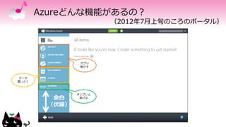 Azureどんな機能があるの？
（2012年7月上旬のころのポータル）
アプリ
動かす
データ
置いとく
オンプレと
繋げる余白
（伏線）
 