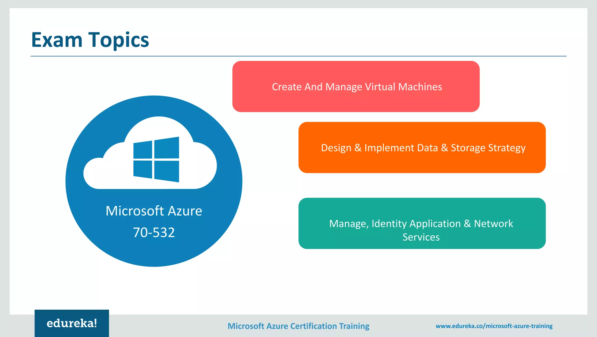 Microsoft Azure Certification Training www.edureka.co/microsoft-azure-training
Microsoft Azure
70-532
Create And Manage Virtual Machines
Design & Implement Data & Storage Strategy
Manage, Identity Application & Network
Services
Exam Topics
 