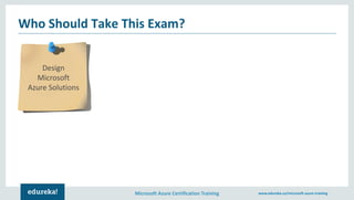 Microsoft Azure Certification Training www.edureka.co/microsoft-azure-training
Who Should Take This Exam?
Design
Microsoft
Azure Solutions
 