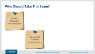Microsoft Azure Certification Training www.edureka.co/microsoft-azure-training
Who Should Take This Exam?
Design
Microsoft
Azure Solutions
Implement
Microsoft
Azure Solutions
 