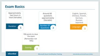 Microsoft Azure Certification Training www.edureka.co/microsoft-azure-training
Exam Basics
Approximately
two hours in
total (Variable)
Duration
1
2
English, Spanish,
Chinese, French,
German,
Russian,
Japanese
Languages
3
700 points to clear
the exam.
(Remember not
70%)
Scoring
4
Number Of
Questions
Around 60
questions
approximately
(Variable)
2
 