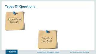 Microsoft Azure Certification Training www.edureka.co/microsoft-azure-training
Types Of Questions
Scenario Based
Questions
Standalone
Questions
 