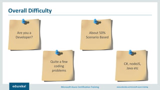 Microsoft Azure Certification Training www.edureka.co/microsoft-azure-training
Overall Difficulty
Are you a
Developer?
Quite a few
coding
problems
About 50%
Scenario Based
C#, nodeJS,
Java etc
 
