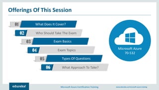 Microsoft Azure Certification Training www.edureka.co/microsoft-azure-training
Offerings Of This Session
01 What Does It Cover?
02 Who Should Take The Exam
03 Exam Basics
04 Exam Topics
05 Types Of Questions
06 What Approach To Take?
Microsoft Azure
70-532
 