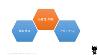Copyright© 2015, JAZUG All Rights Reserved.
10
ID管理・同期
認証関連 セキュリティ
 
