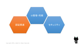 Copyright© 2015, JAZUG All Rights Reserved.
14
ID管理・同期
認証関連 セキュリティ
 