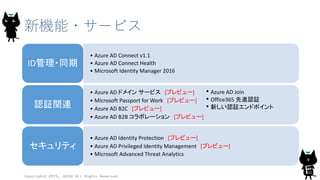 新機能・サービス
Copyright© 2015, JAZUG All Rights Reserved.
9
• Azure AD Connect v1.1
• Azure AD Connect Health
• Microsoft Identity Manager 2016
ID管理・同期
• Azure AD ドメイン サービス [プレビュー]
• Microsoft Passport for Work [プレビュー]
• Azure AD B2C [プレビュー]
• Azure AD B2B コラボレーション [プレビュー]
認証関連
• Azure AD Identity Protection [プレビュー]
• Azure AD Privileged Identity Management [プレビュー]
• Microsoft Advanced Threat Analytics
セキュリティ
• Azure AD Join
• Office365 先進認証
• 新しい認証エンドポイント
 
