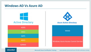 Microsoft Azure Certification Training www.edureka.co/microsoft-azure-70-533-certification-training
Windows AD Vs Azure AD
ADDS
ADLS
ADFS
ADCS
ADRMS
Windows Azure Access Control Service
WAAD
Azure Active Directory
 