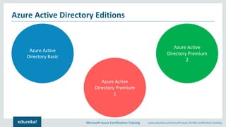 Microsoft Azure Certification Training www.edureka.co/microsoft-azure-70-533-certification-training
Azure Active Directory Editions
Azure Active
Directory Basic
Azure Active
Directory Premium
1
Azure Active
Directory Premium
2
 