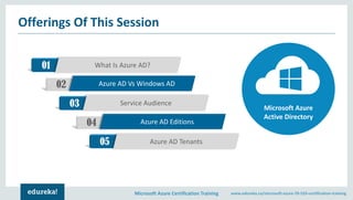 Microsoft Azure Certification Training www.edureka.co/microsoft-azure-70-533-certification-training
Offerings Of This Session
01 What Is Azure AD?
02 Azure AD Vs Windows AD
03 Service Audience
04 Azure AD Editions
05 Azure AD Tenants
Microsoft Azure
Active Directory
 