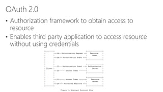 Azure Active Directory - An Introduction | PPTX