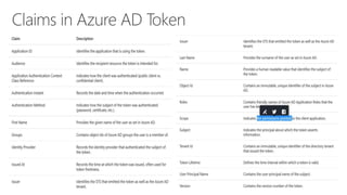 Azure Active Directory - An Introduction | PPTX