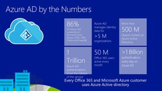 Azure Active Directory - An Introduction | PPTX