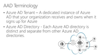 Azure Active Directory - An Introduction | PPTX