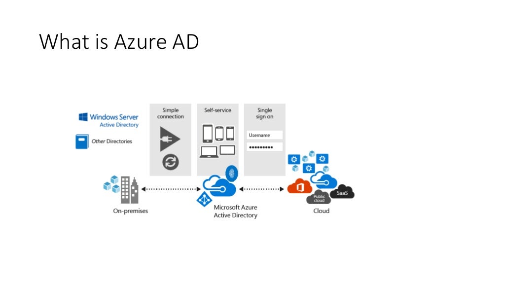 Azure Active Directory - An Introduction