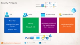 Azure active directory and role based access control | PPTX