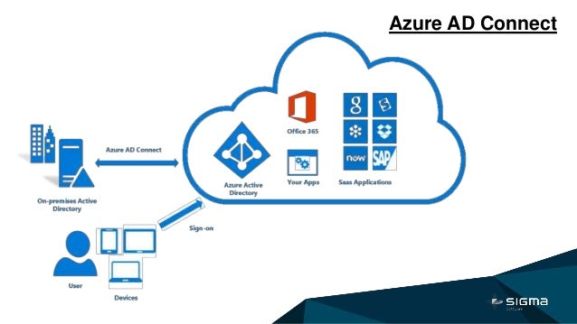 azure ad
