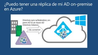 Azure Active Directory Cloud OS