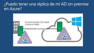 Azure Active Directory Cloud OS