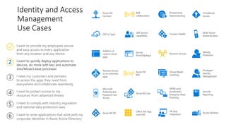 Identity and Access
Management
Use Cases
I want to provide my employees secure
and easy access to every application
from any location and any device
I need my customers and partners
to access the apps they need from
everywhere and collaborate seamlessly
I want to quickly deploy applications to
devices, do more with less and automate
Join/Move/Leave processes
I want to write applications that work with my
corporate identities in Azure Active Directory
I want to protect access to my
resources from advanced threats
I need to comply with industry regulation
and national data protection laws
Conditional
Access
Multi-Factor
Authentication
Addition of
custom cloud
apps
Remote Access
to on-premises
apps
Privileged
Identity
Management
Dynamic Groups
Identity
Protection
Azure AD DS
Office 365 App
Launcher
Group-Based
Licensing
Access
Panel/MyApps
Azure AD
Connect
Connect Health
Provisioning-
Deprovisioning
Azure AD Join
Self-Service
capabilities
MDM-auto
enrollment /
Enterprise State
Roaming
Security
Reporting
Access Reviews
HR App
Integration
B2B
collaboration
Azure AD
B2C
SSO to SaaS
Microsoft
Authenticator -
Password-less
Access
2
3
4
5
6
 