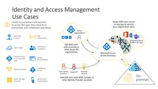 SharePoint Online
& Office 365 apps
Identity and Access Management
Use Cases
Remote Access
to on-premises
apps
Azure AD
Connect
SSO to SaaS
Access
Panel/MyApps
Self-Service
capabilities
B2B
collaboration
Dynamic Groups
Office 365 App
Launcher
Conditional
Access
Multi-Factor
Authentication
Assign B2B users access
to any app or service
your organization owns
Add B2B users
with accounts in
other Azure AD
organizations
3
I need my customers and partners
to access the apps they need from
everywhere and collaborate seamlessly
Microsoft Azure
Active Directory
Other
organizations
Add B2B users with MSA, Google, or
other Identity Provider accounts
Other Identity
Providers*
Google ID* Microsoft
Account
On-
premises
 