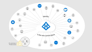 On-premises /
Private cloud
 