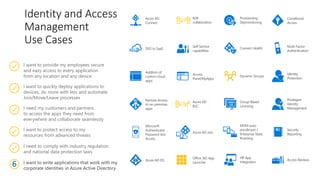 Identity and Access
Management
Use Cases
I want to provide my employees secure
and easy access to every application
from any location and any device
I need my customers and partners
to access the apps they need from
everywhere and collaborate seamlessly
I want to quickly deploy applications to
devices, do more with less and automate
Join/Move/Leave processes
I want to write applications that work with my
corporate identities in Azure Active Directory
I want to protect access to my
resources from advanced threats
I need to comply with industry regulation
and national data protection laws
Conditional
Access
Multi-Factor
Authentication
Addition of
custom cloud
apps
Remote Access
to on-premises
apps
Privileged
Identity
Management
Dynamic Groups
Identity
Protection
Azure AD DS
Office 365 App
Launcher
Group-Based
Licensing
Access
Panel/MyApps
Azure AD
Connect
Connect Health
Provisioning-
Deprovisioning
Azure AD Join
Self-Service
capabilities
MDM-auto
enrollment /
Enterprise State
Roaming
Security
Reporting
Access Reviews
HR App
Integration
B2B
collaboration
Azure AD
B2C
SSO to SaaS
Microsoft
Authenticator -
Password-less
Access
6
 