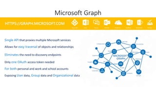 Microsoft Graph
Single API that proxies multiple Microsoft services
Allows for easy traversal of objects and relationships
Eliminates the need to discovery endpoints
Only one OAuth access token needed
For both personal and work and school accounts
Exposing User data, Group data and Organizational data
HTTPS://GRAPH.MICROSOFT.COM
Azure AD Excel Intune Outlook OneDrive OneNote SharePoint Planner
 